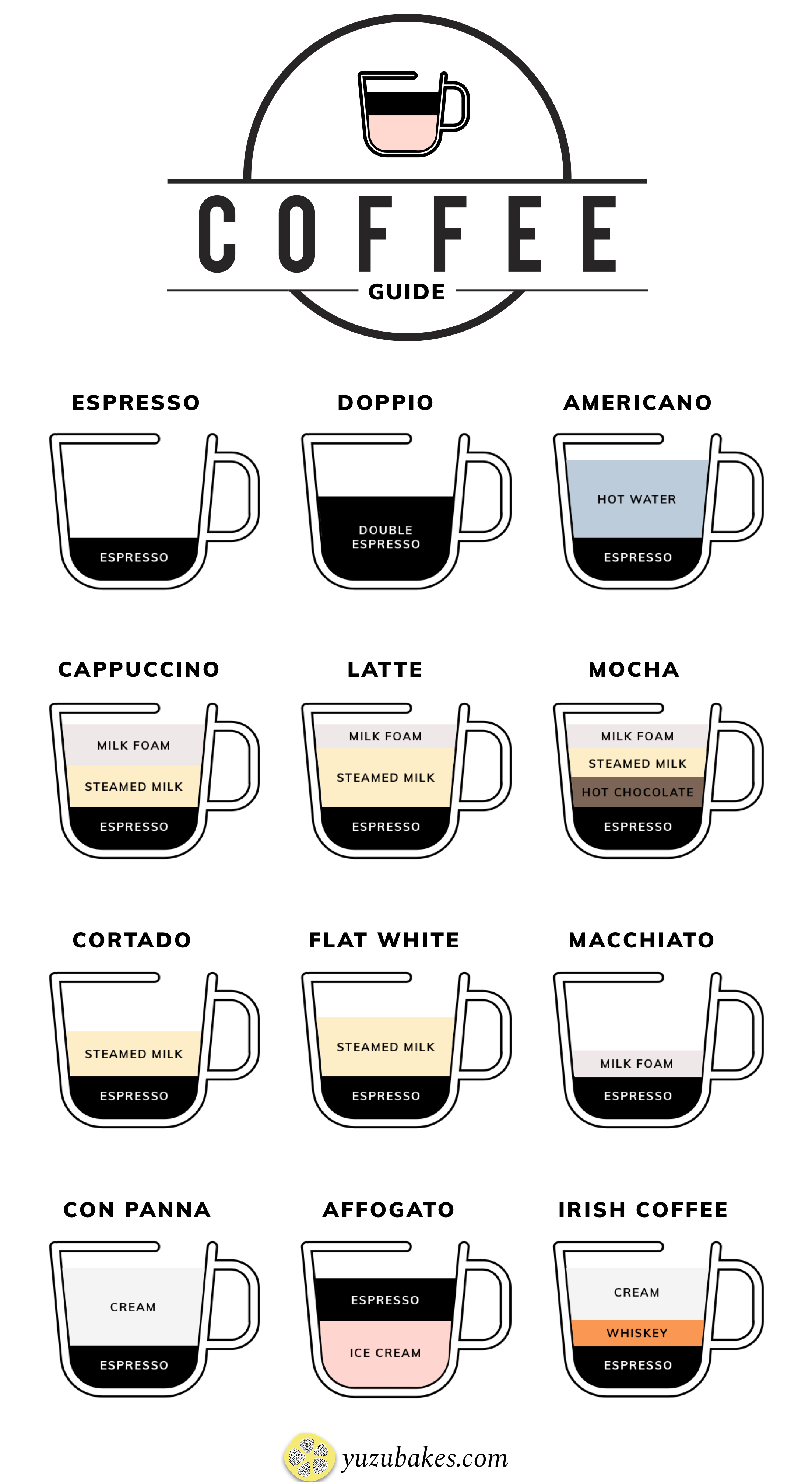 Coffee guide Vectors & Illustrations for Free Download