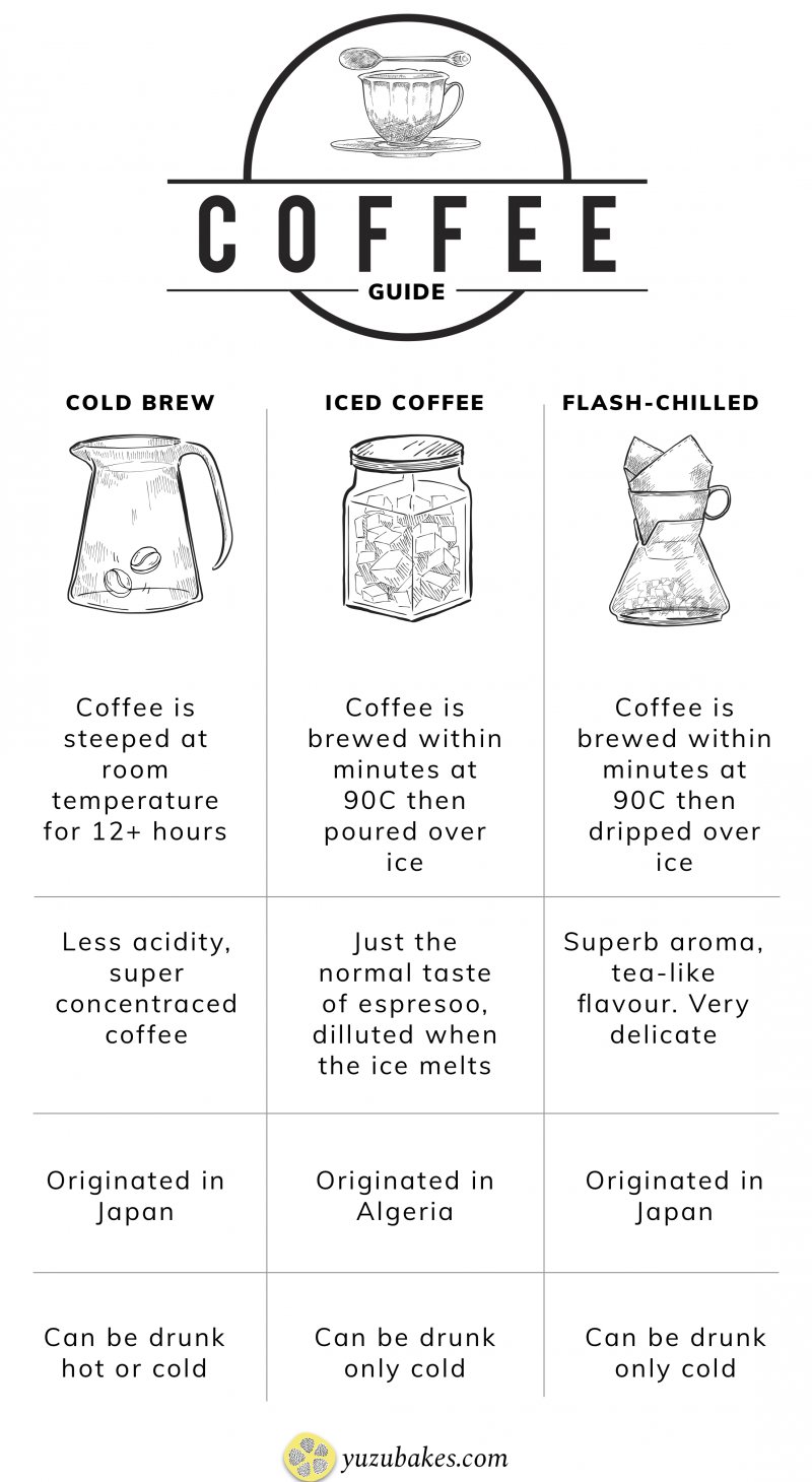 Your Guide to Cold Brew vs. Iced Coffee