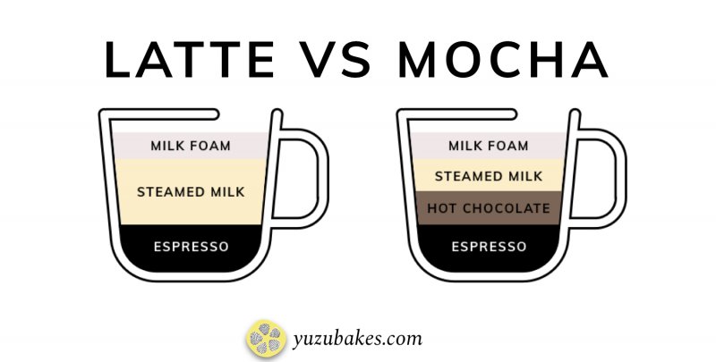 What does mocha taste like hotsell