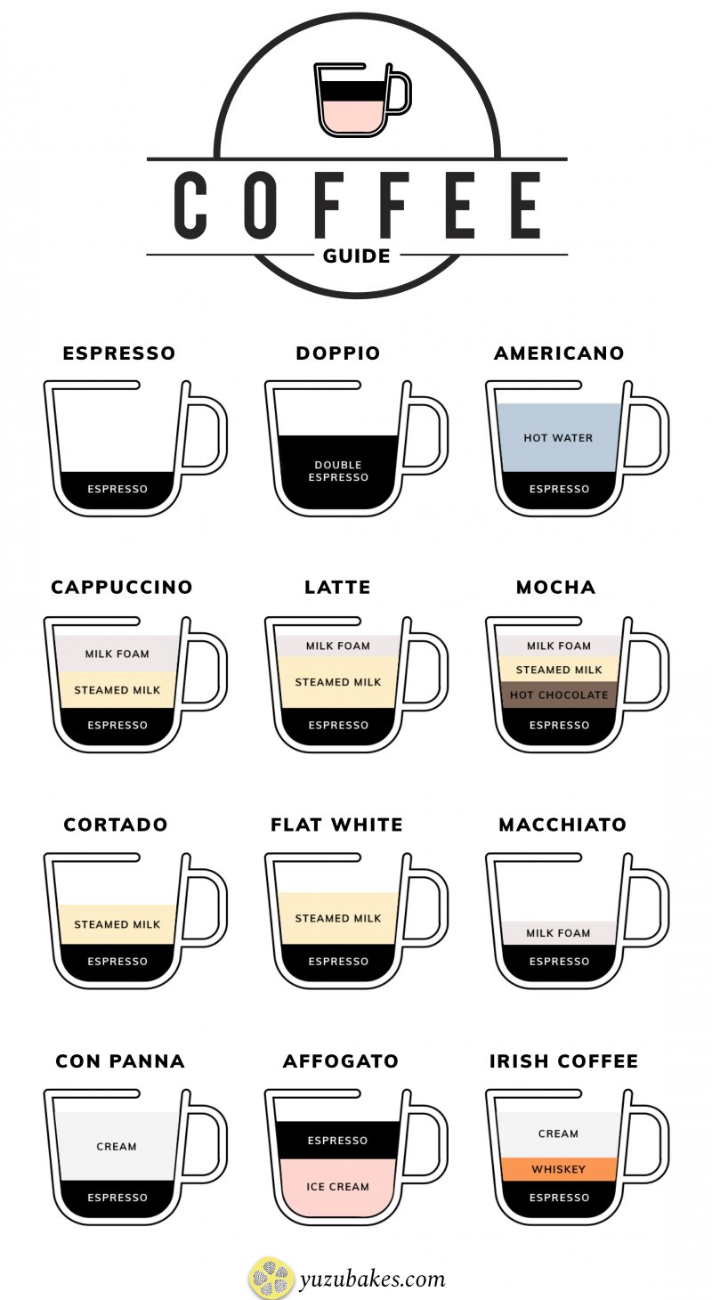 Different types of coffee Explained
