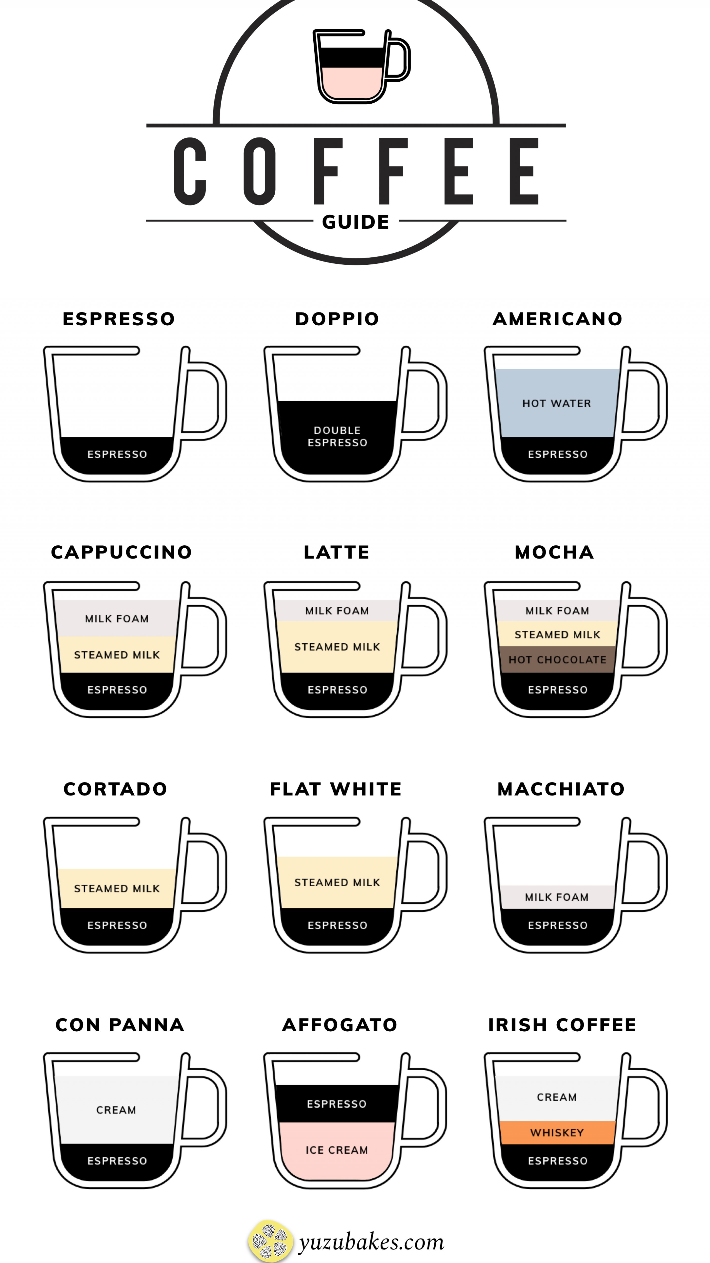 Different Types Of Coffee Explained Yuzu Bakes Different Types Of Coffee Explained Yuzu Bakes