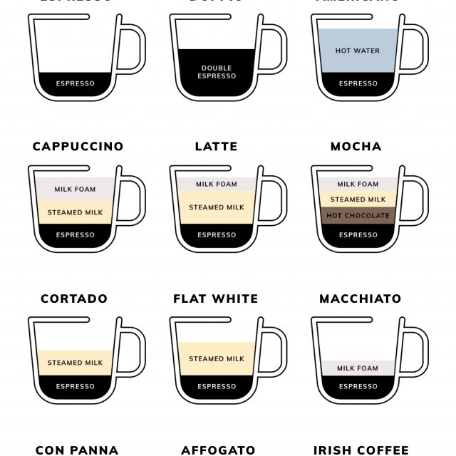 Cappuccino vs Latte Caffeine: The Ultimate Comparison Guide